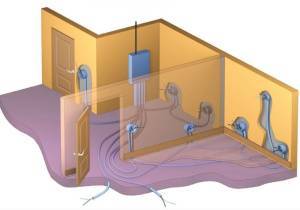 Как сделать скрытую электропроводку в доме? Подробно о вопросе
